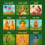 Ai Image 2025 all festival in india