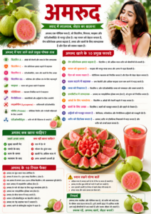 amrud guava khane ke phayde